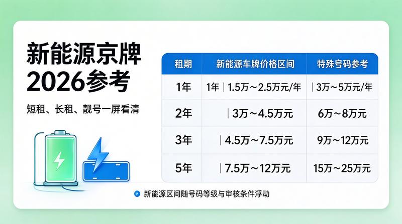 北京车牌指标摇号政策