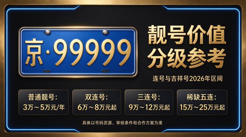2026年京牌租赁报价表展示